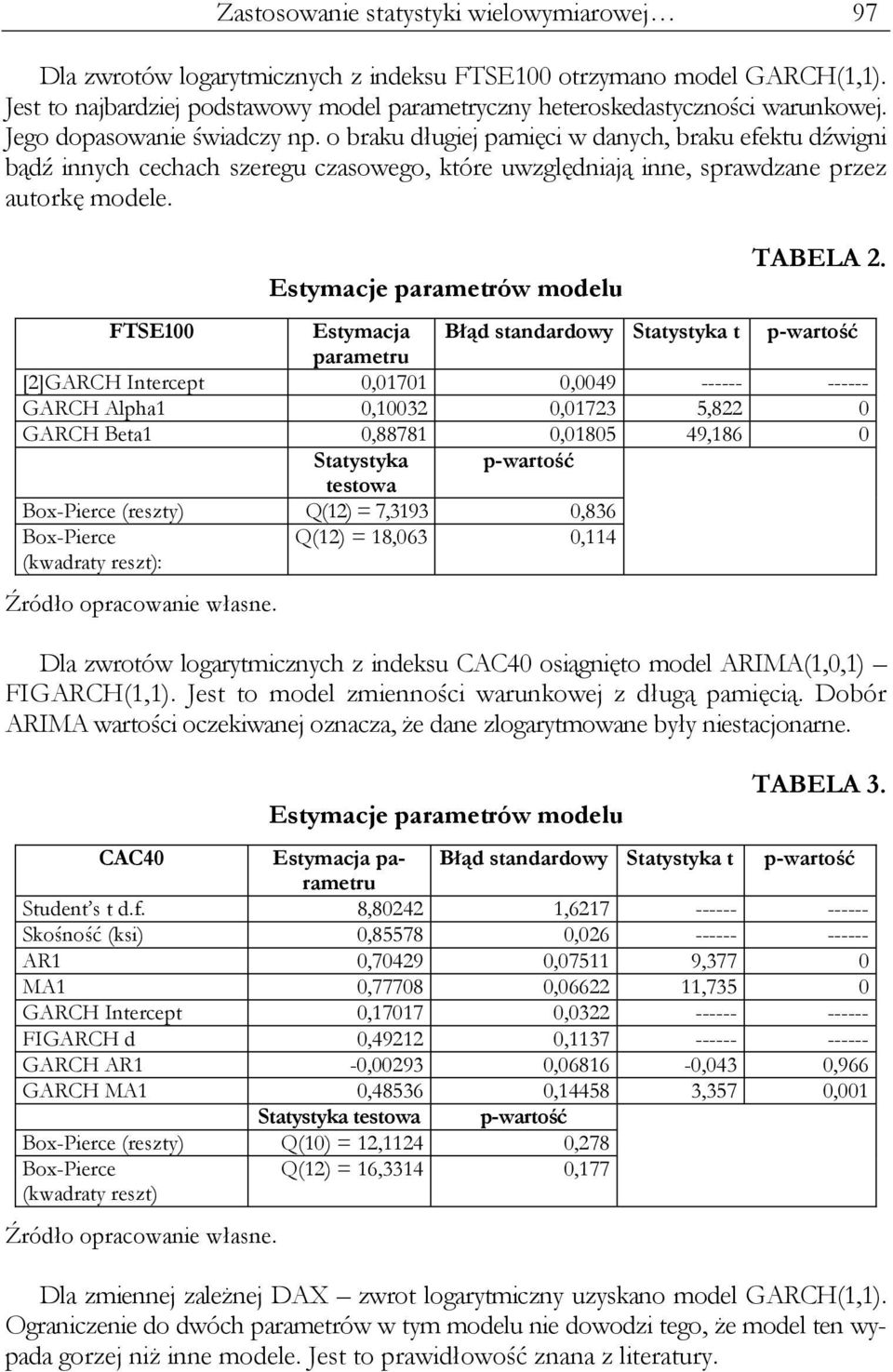 o braku długiej pamięci w danych, braku efektu dźwigni bądź innych cechach szeregu czasowego, które uwzględniają inne, sprawdzane przez autorkę modele. Estymacje parametrów modelu TABELA 2.