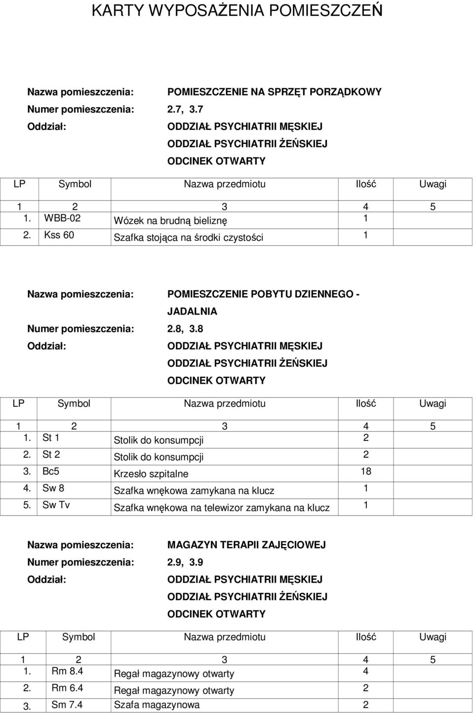 St 2 Stolik do konsumpcji 2 3. Bc5 Krzesło szpitalne 8 4. Sw 8 Szafka wnękowa zamykana na klucz 5.