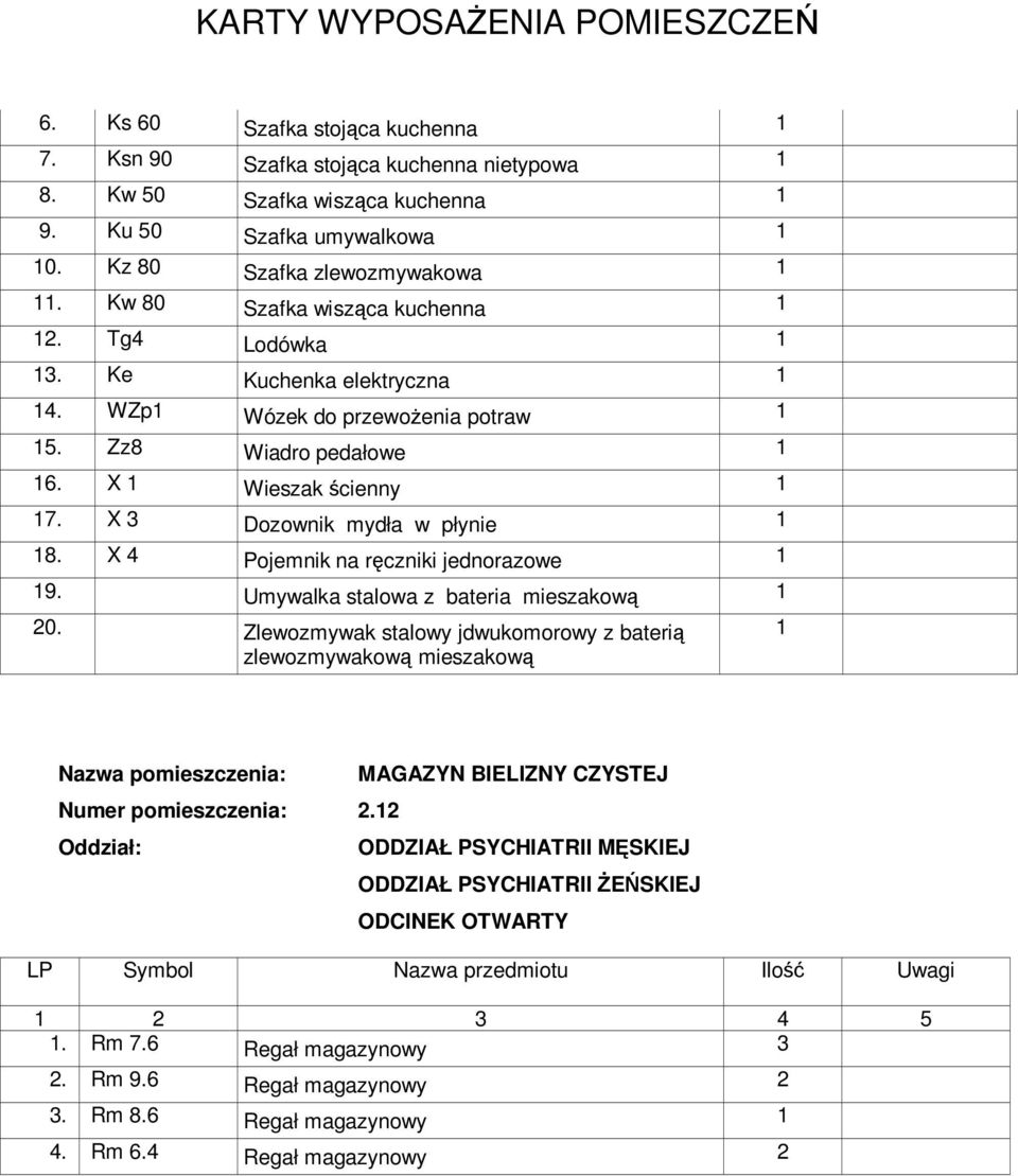 X Wieszak ścienny 7. X 3 Dozownik mydła w płynie 8. X 4 Pojemnik na ręczniki jednorazowe 9. Umywalka stalowa z bateria mieszakową 20.