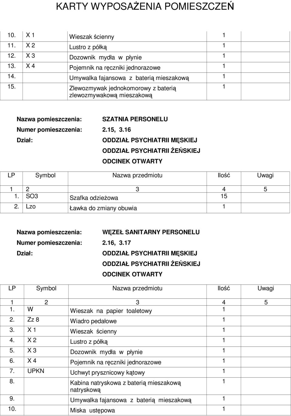 Lzo Ławka do zmiany obuwia WĘZEŁ SANITARNY PERSONELU Numer pomieszczenia: 2.6, 3.7. W Wieszak na papier toaletowy 2. Zz 8 Wiadro pedałowe 3. X Wieszak ścienny 4.