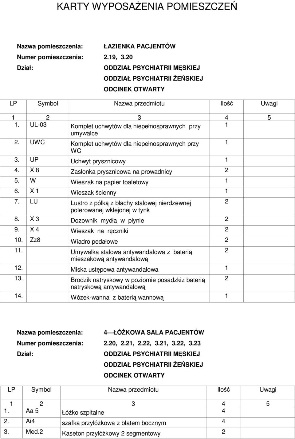 X 3 Dozownik mydła w płynie 2 9. X 4 Wieszak na ręczniki 2 0. Zz8 Wiadro pedałowe 2. Umywalka stalowa antywandalowa z baterią 2 mieszakową antywandalową 2. Miska ustępowa antywandalowa 3.