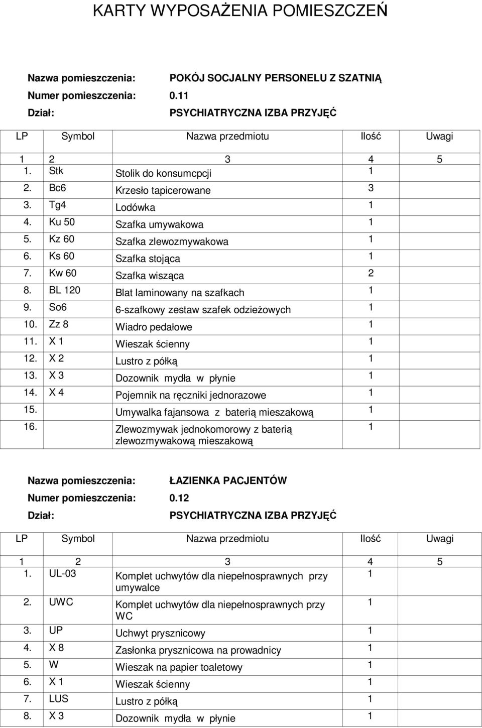 X Wieszak ścienny 2. X 2 Lustro z półką 3. X 3 Dozownik mydła w płynie 4. X 4 Pojemnik na ręczniki jednorazowe 5. Umywalka fajansowa z baterią mieszakową 6.