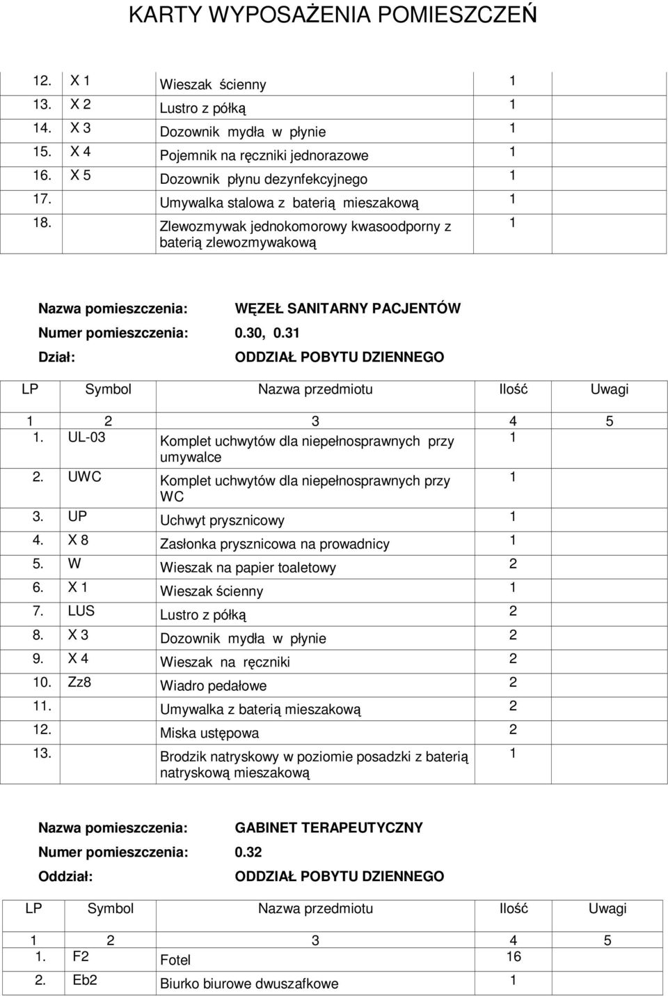 UL-03 Komplet uchwytów dla niepełnosprawnych przy umywalce 2. UWC Komplet uchwytów dla niepełnosprawnych przy WC 3. UP Uchwyt prysznicowy 4. X 8 Zasłonka prysznicowa na prowadnicy 5.