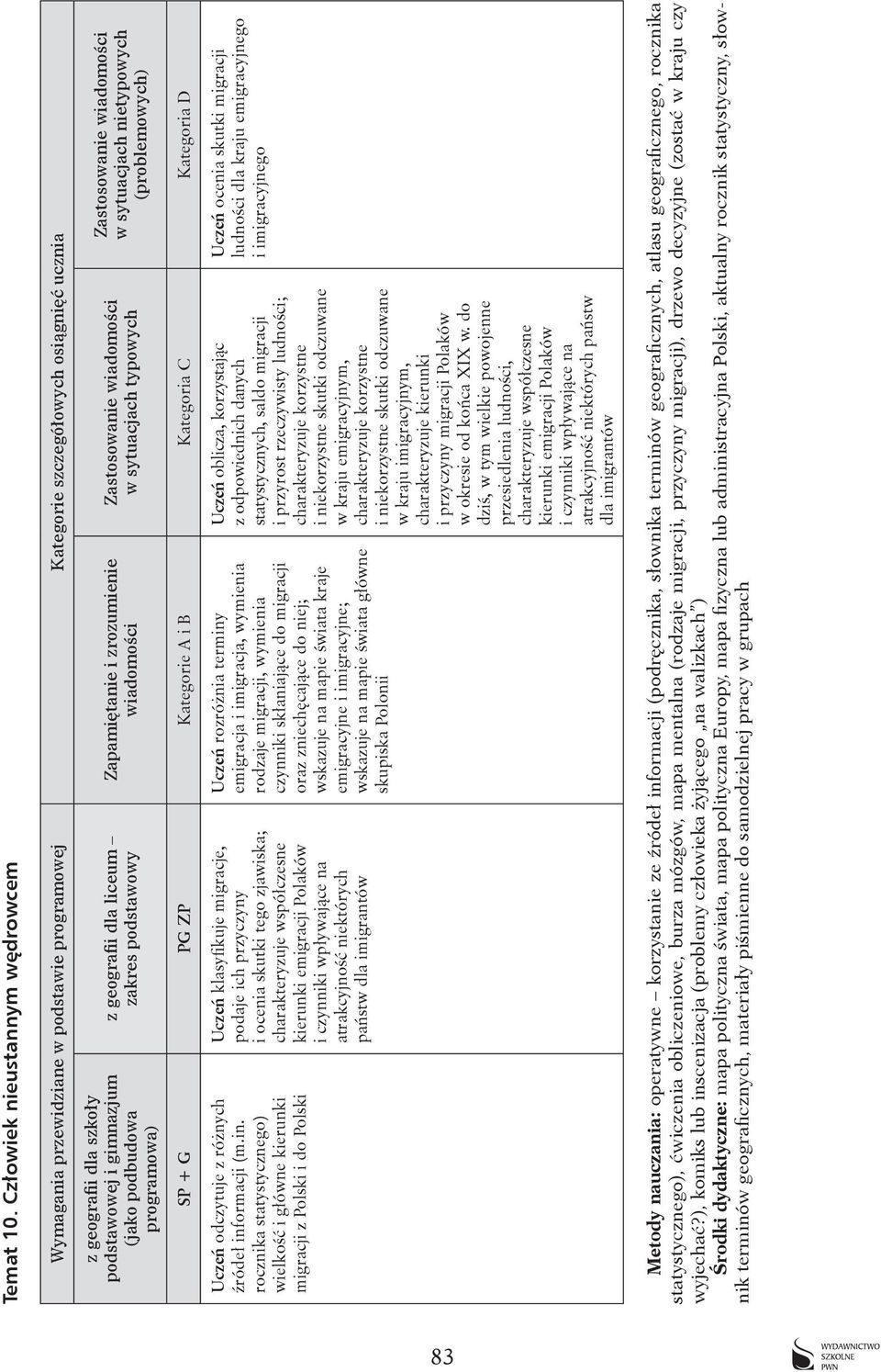 rocznika statystycznego) wielkość i główne kierunki migracji z Polski i do Polski Uczeń klasyfikuje migracje, podaje ich przyczyny i ocenia skutki tego zjawiska; charakteryzuje współczesne kierunki