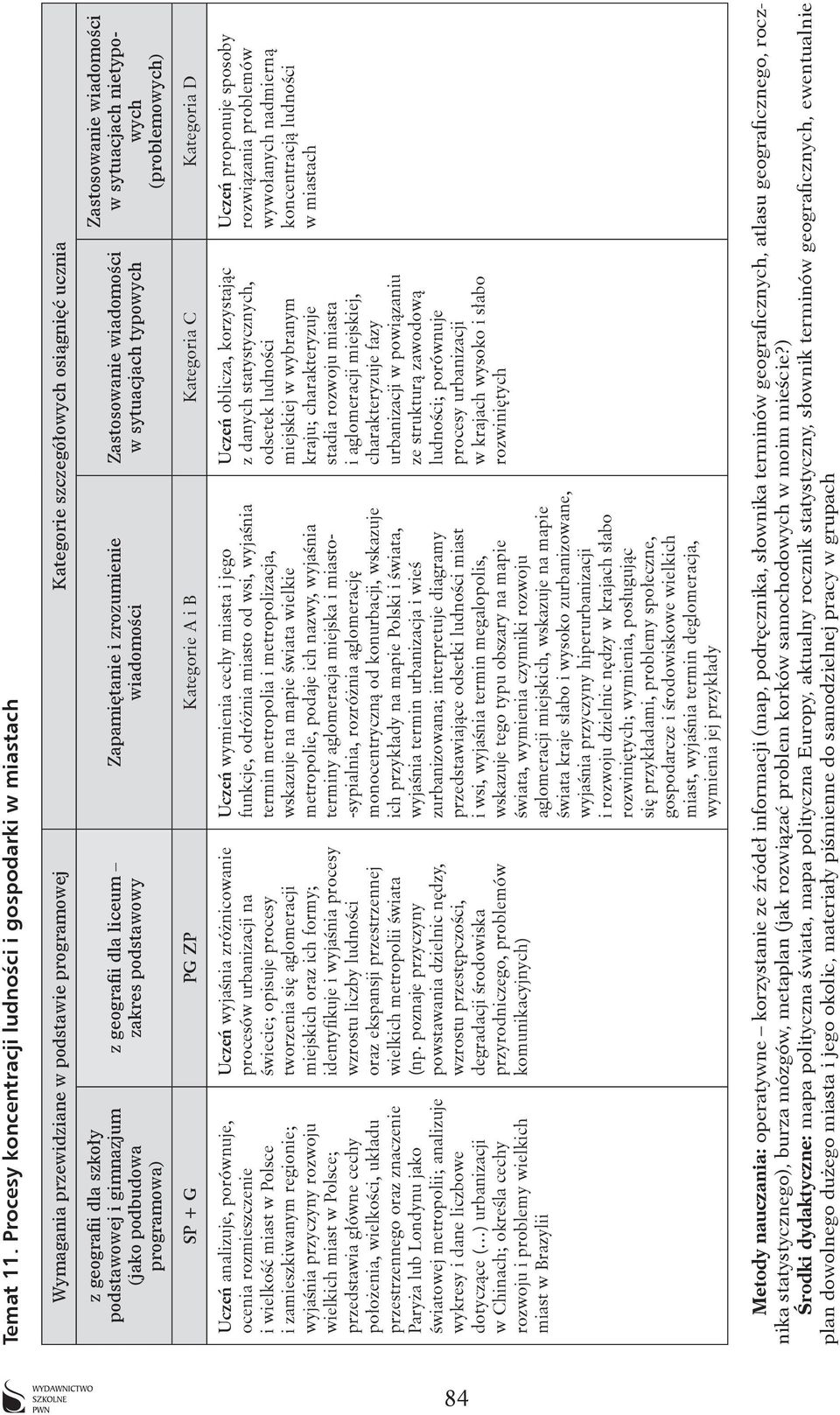 w Polsce; przedstawia główne cechy położenia, wielkości, układu przestrzennego oraz znaczenie Paryża lub Londynu jako światowej metropolii; analizuje wykresy i dane liczbowe dotyczące ( ) urbanizacji