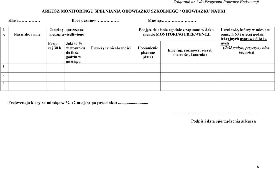 przyczyny nieobecności) Powyżej 30 h Jaki to % w stosunku do ilości godzin w miesiącu Przyczyny nieobecności Podjęte działania zgodnie z zapisami w dokumencie