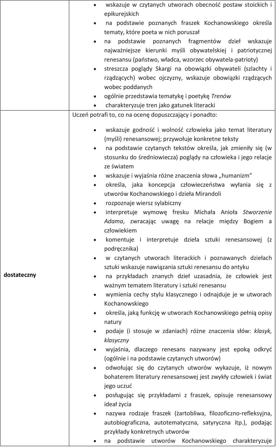 rządzących) wobec ojczyzny, wskazuje obowiązki rządzących wobec poddanych ogólnie przedstawia tematykę i poetykę Trenów charakteryzuje tren jako gatunek literacki Uczeń potrafi to, co na ocenę