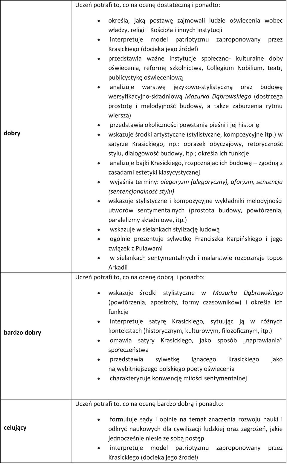 oświeceniową analizuje warstwę językowo-stylistyczną oraz budowę wersyfikacyjno-składniową Mazurka Dąbrowskiego (dostrzega prostotę i melodyjność budowy, a także zaburzenia rytmu wiersza) przedstawia