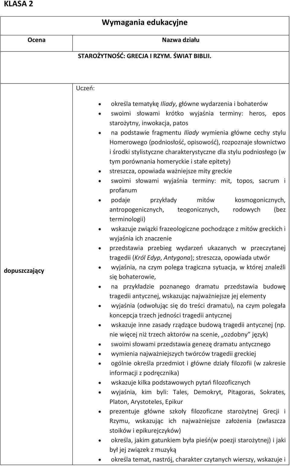 główne cechy stylu Homerowego (podniosłość, opisowość), rozpoznaje słownictwo i środki stylistyczne charakterystyczne dla stylu podniosłego (w tym porównania homeryckie i stałe epitety) streszcza,