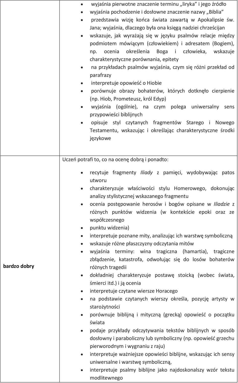 ocenia określenia Boga i człowieka, wskazuje charakterystyczne porównania, epitety na przykładach psalmów wyjaśnia, czym się różni przekład od parafrazy interpretuje opowieść o Hiobie porównuje