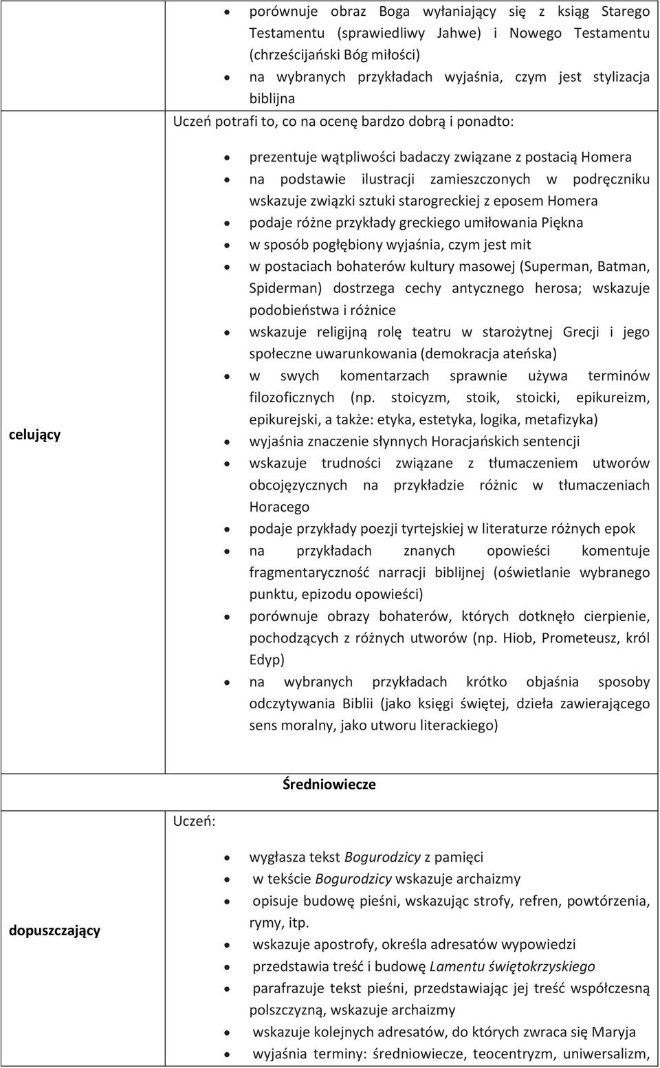 starogreckiej z eposem Homera podaje różne przykłady greckiego umiłowania Piękna w sposób pogłębiony wyjaśnia, czym jest mit w postaciach bohaterów kultury masowej (Superman, Batman, Spiderman)