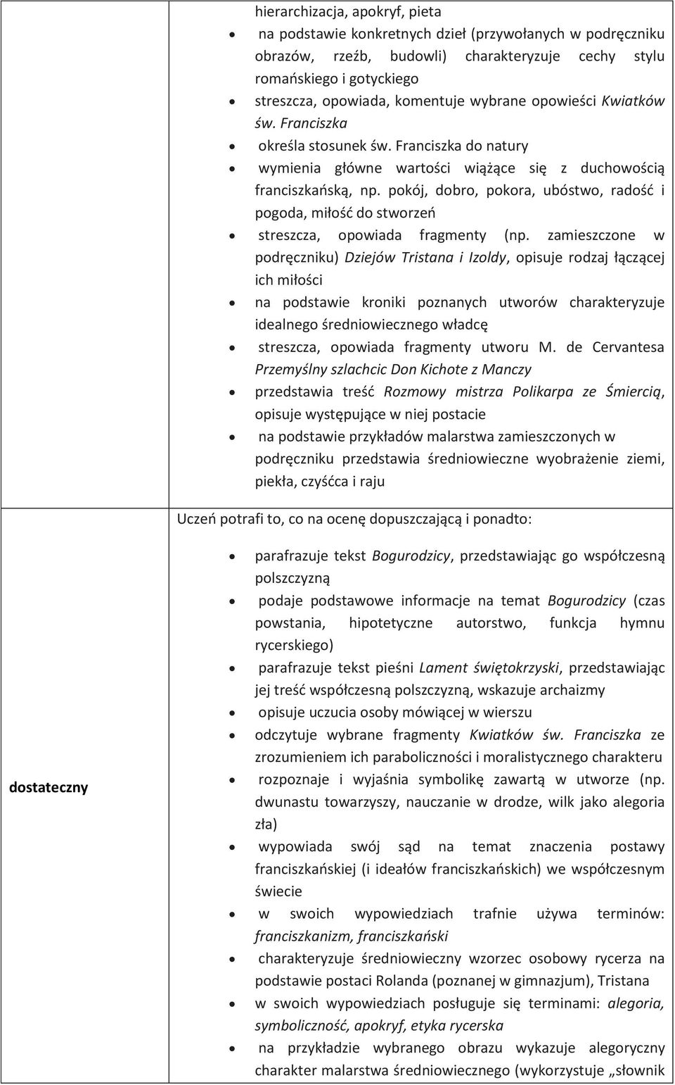 pokój, dobro, pokora, ubóstwo, radość i pogoda, miłość do stworzeń streszcza, opowiada fragmenty (np.