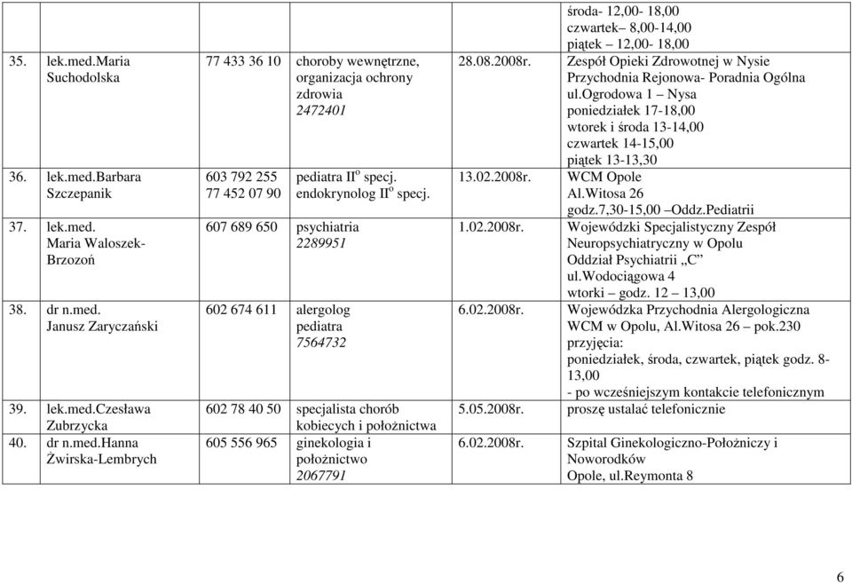 barbara Szczepanik 37. lek.med.