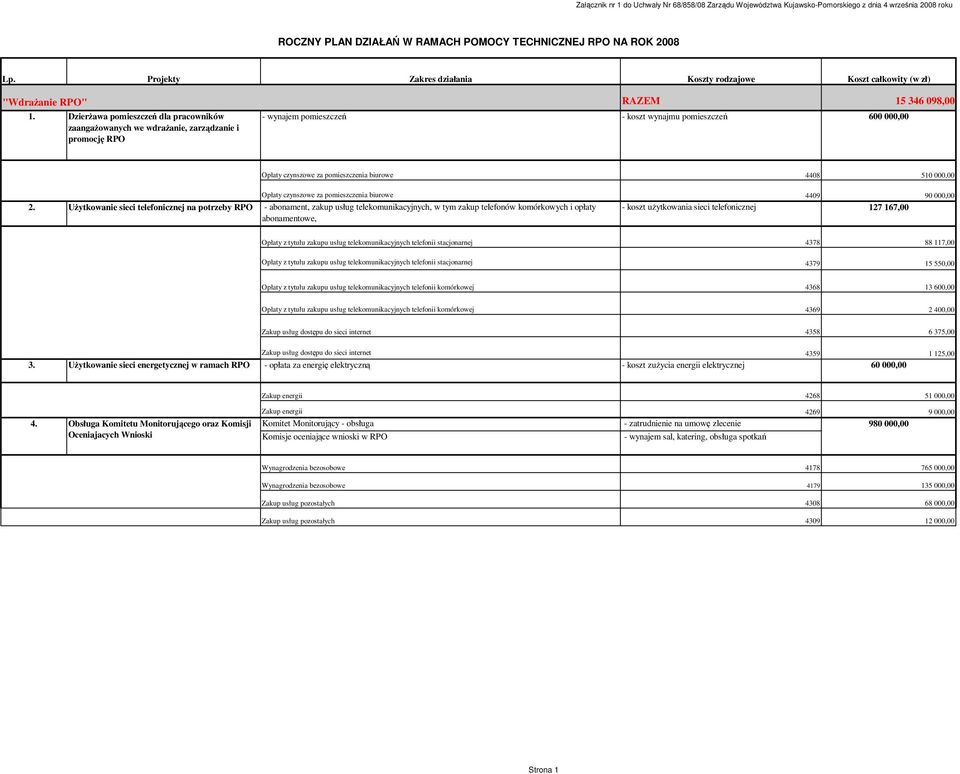 DzierŜawa pomieszczeń dla pracowników zaangaŝowanych we wdraŝanie, zarządzanie i promocję RPO RAZEM 15 346 098,00 - wynajem pomieszczeń - koszt wynajmu pomieszczeń 600 000,00 Opłaty czynszowe za