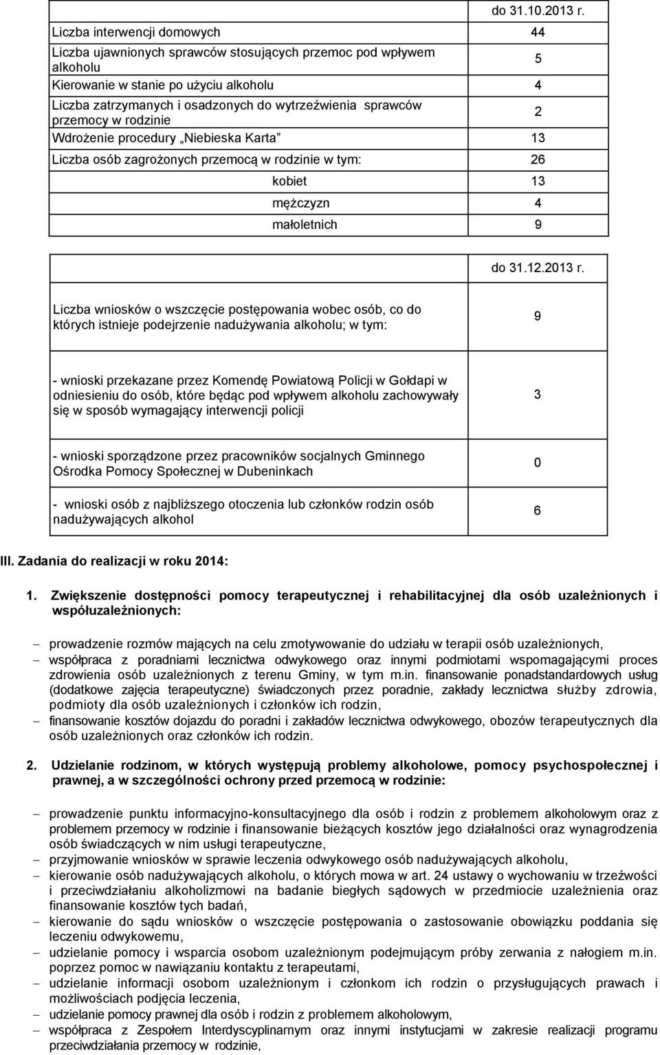 sprawców przemocy w rodzinie 2 Wdrożenie procedury Niebieska Karta 13 Liczba osób zagrożonych przemocą w rodzinie w tym: 26 kobiet 13 mężczyzn 4 małoletnich 9 do 31.12.2013 r.