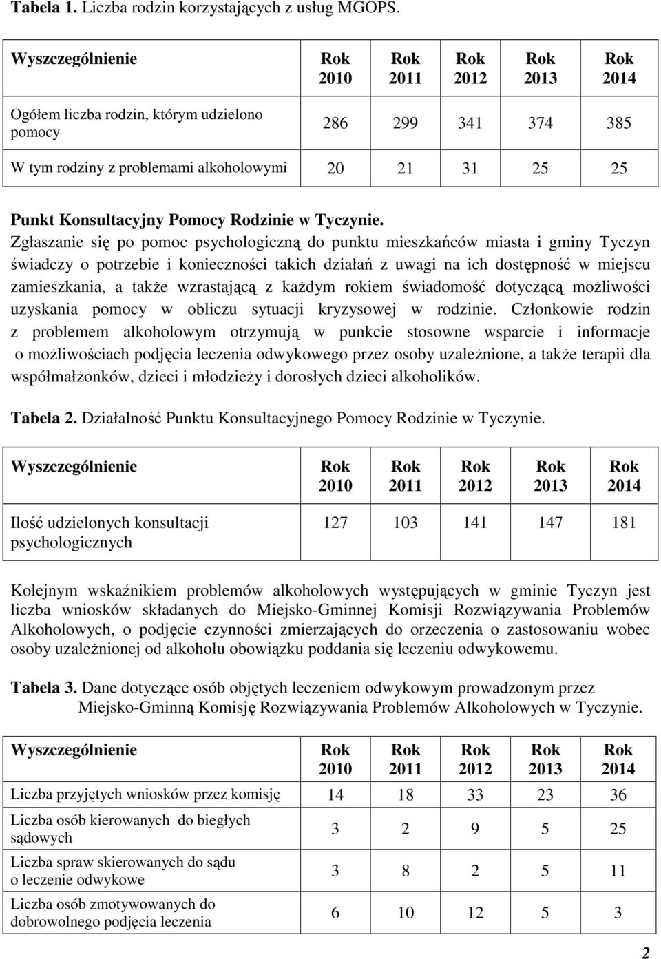 Zgłaszanie się po pomoc psychologiczną do punktu mieszkańców miasta i gminy Tyczyn świadczy o potrzebie i konieczności takich działań z uwagi na ich dostępność w miejscu zamieszkania, a także