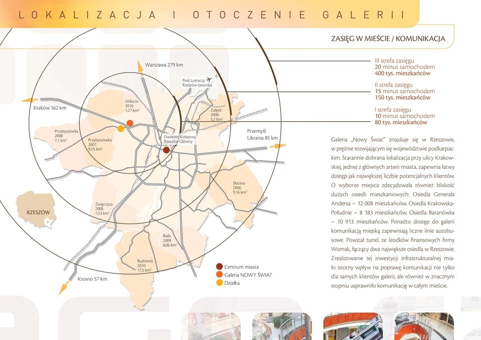 Przemyśl Ukraina 85 km Centrum miasta Galeria NOWY ŚWIAT Działka III strefa zasięgu 20 minut samochodem 400 tys. mieszkańców II strefa zasięgu 15 minut samochodem 150 tys.