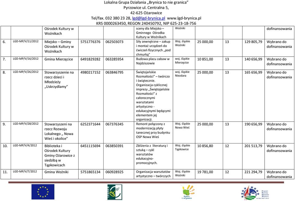 zakup i montaż urządzeń do ćwiczeń fizycznych pod chmurką 7. LGD-MP/V/16/2012 Gmina 6491829282 063285954 Budowa placu zabaw w Najdziszowie woj.