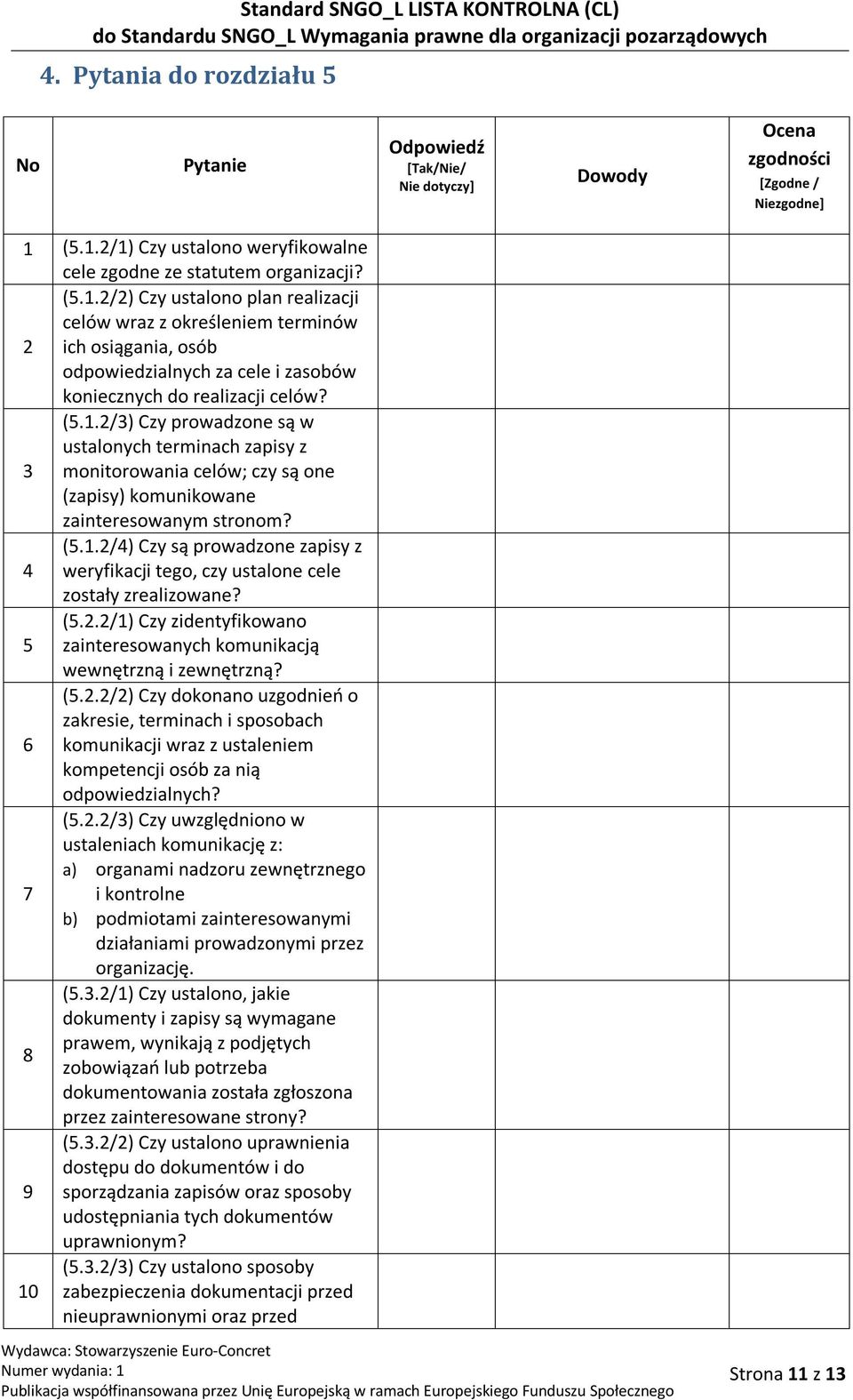 (5.2.2/1) Czy zidentyfikowano 5 zainteresowanych komunikacją wewnętrzną i zewnętrzną? (5.2.2/2) Czy dokonano uzgodnień o zakresie, terminach i sposobach 6 komunikacji wraz z ustaleniem kompetencji osób za nią odpowiedzialnych?