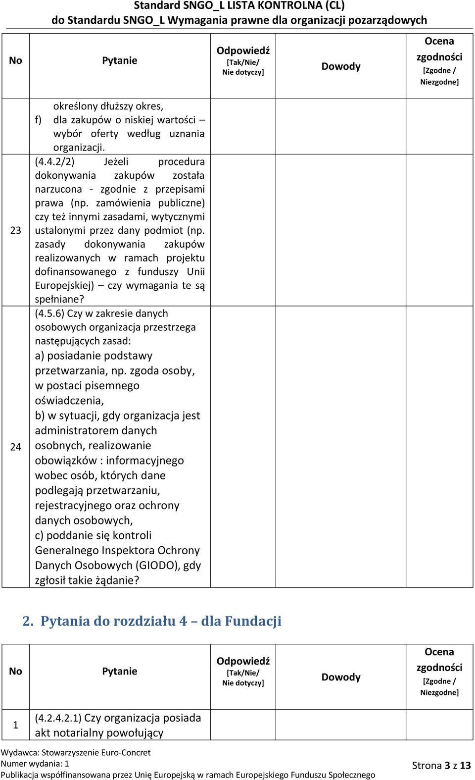 zasady dokonywania zakupów realizowanych w ramach projektu dofinansowanego z funduszy Unii Europejskiej) czy wymagania te są spełniane? (4.5.