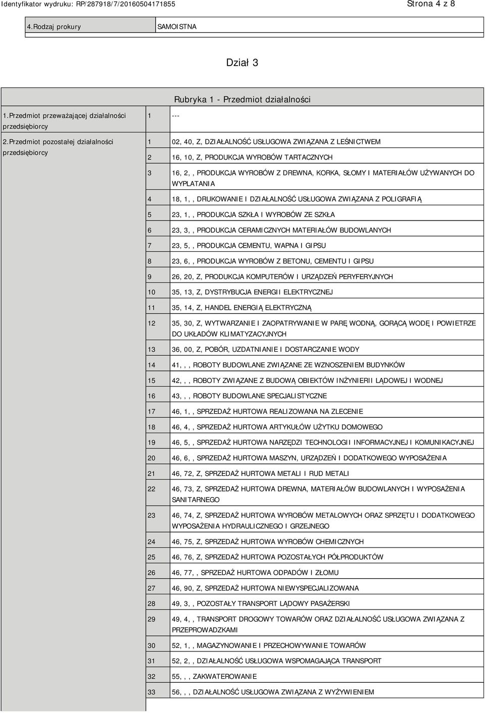 SŁOMY I MATERIAŁÓW UŻYWANYCH DO WYPLATANIA 4 18, 1,, DRUKOWA I DZIAŁALNOŚĆ USŁUGOWA ZWIĄZANA Z POLIGRAFIĄ 5 23, 1,, PRODUKCJA SZKŁA I WYROBÓW ZE SZKŁA 6 23, 3,, PRODUKCJA CERAMICZNYCH MATERIAŁÓW