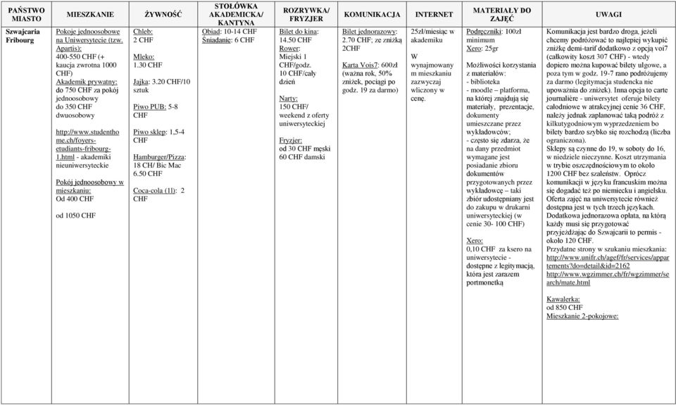20 CHF/10 sztuk Piwo PUB: 5-8 CHF Piwo sklep: 1,5-4 CHF Hamburger/Pizza: 18 CH/ Bic Mac 6.50 CHF Coca-cola (1l): 2 CHF Obiad: 10-14 CHF Śniadanie: 6 CHF Bilet do kina: 14.