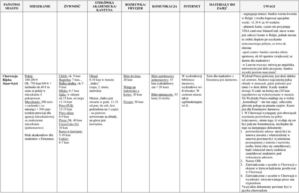 akademików dla studentów z Erasmusa. Chleb: ok. 9 kun Bagietka: 7 kun,, Bułka słodka: ok.7-9 kun Mleko: 6-7 kun Jajka: w sklepie ok.