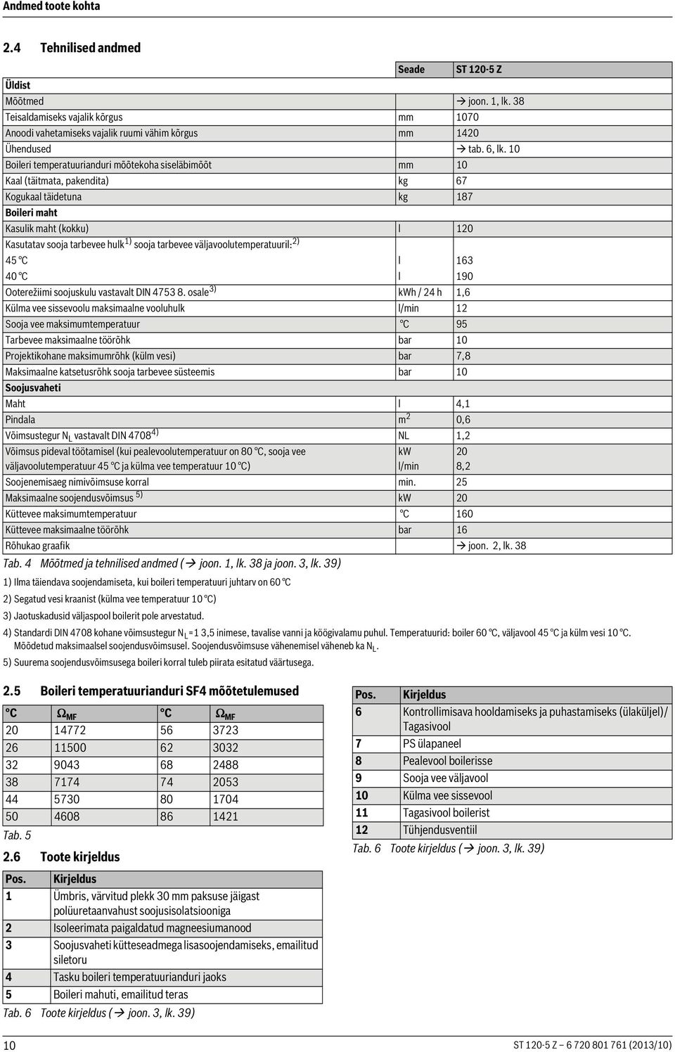 10 Boileri temperatuurianduri mõõtekoha siseläbimõõt mm 10 Kaal (täitmata, pakendita) kg 67 Kogukaal täidetuna kg 187 Boileri maht Kasulik maht (kokku) l 120 Kasutatav sooja tarbevee hulk 1) sooja