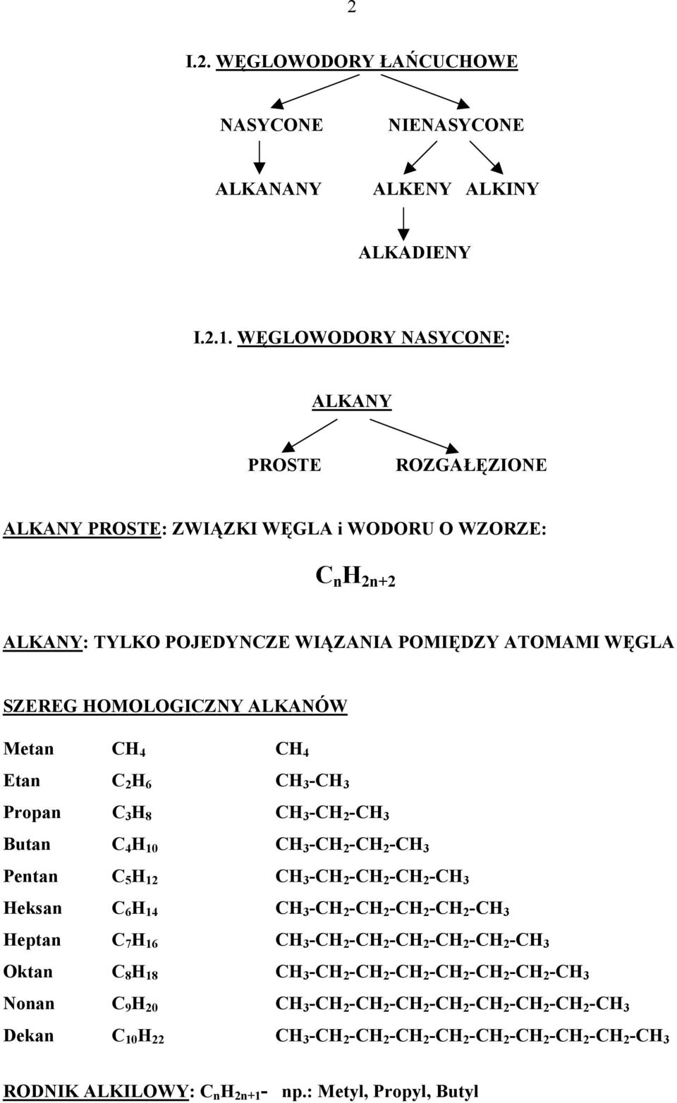 WĘGLA SZEREG MLGIZNY ALKANÓW Metan 4 4 Etan 2 6 3-3 Propan 3 8 3-2 - 3 Butan 4 10 3-2 - 2-3 Pentan 5 12 3-2 - 2-2 - 3 eksan 6 14 3-2 -