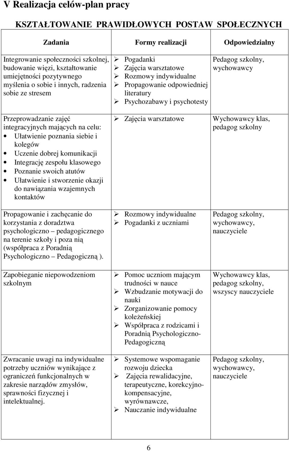 Przeprowadzanie zajęć integracyjnych mających na celu: Ułatwienie poznania siebie i kolegów Uczenie dobrej komunikacji Integrację zespołu klasowego Poznanie swoich atutów Ułatwienie i stworzenie