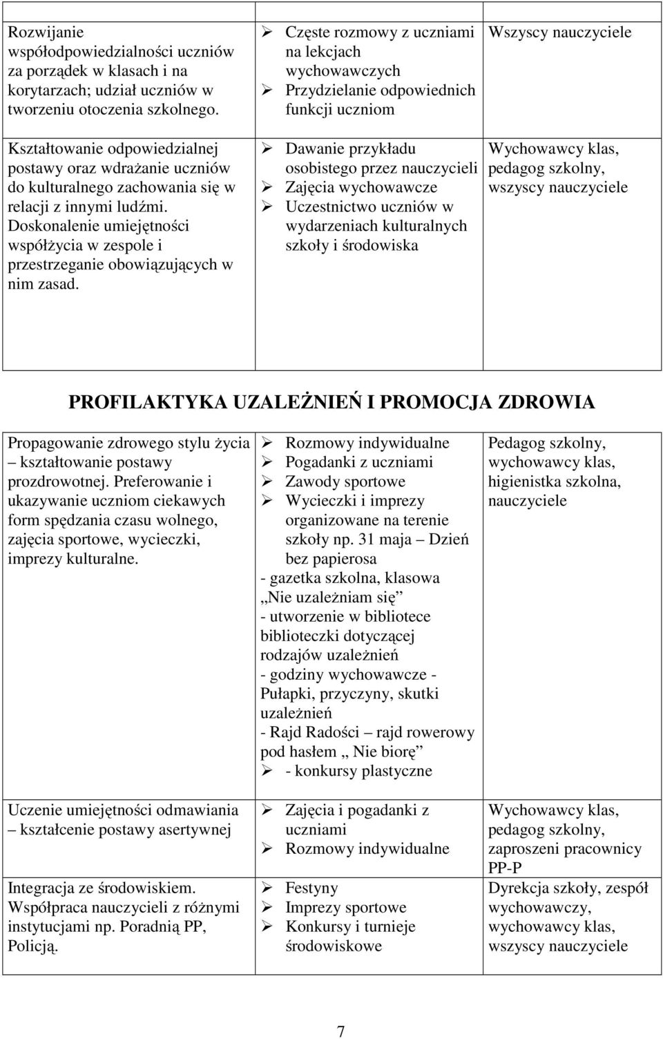 zachowania się w relacji z innymi ludźmi. Doskonalenie umiejętności współżycia w zespole i przestrzeganie obowiązujących w nim zasad.