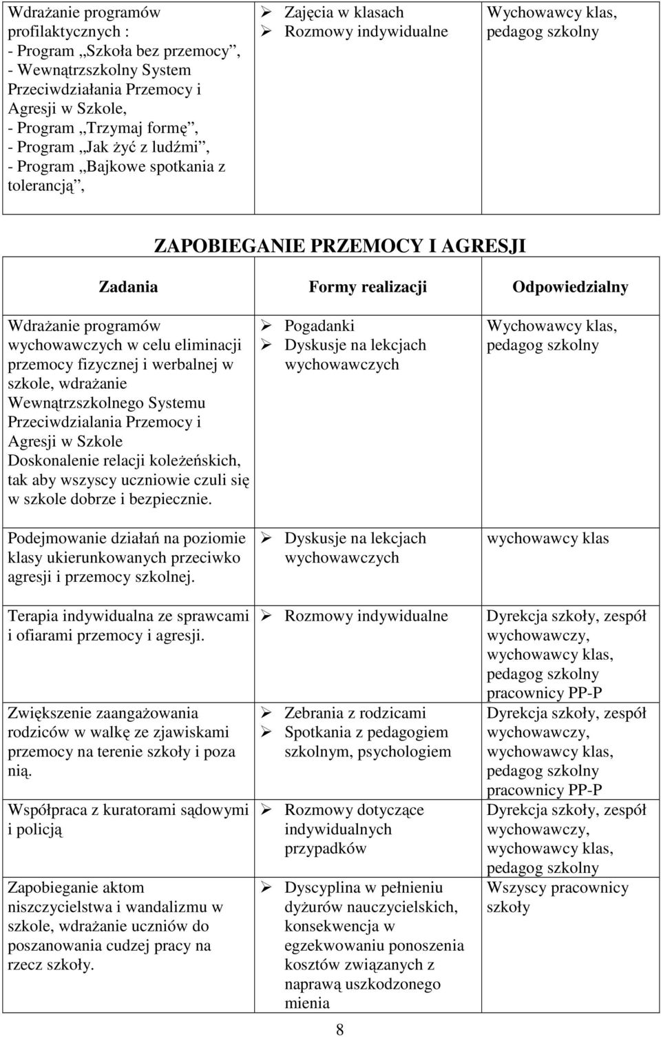 fizycznej i werbalnej w szkole, wdrażanie Wewnątrzszkolnego Systemu Przeciwdzialania Przemocy i Agresji w Szkole Doskonalenie relacji koleżeńskich, tak aby wszyscy uczniowie czuli się w szkole dobrze