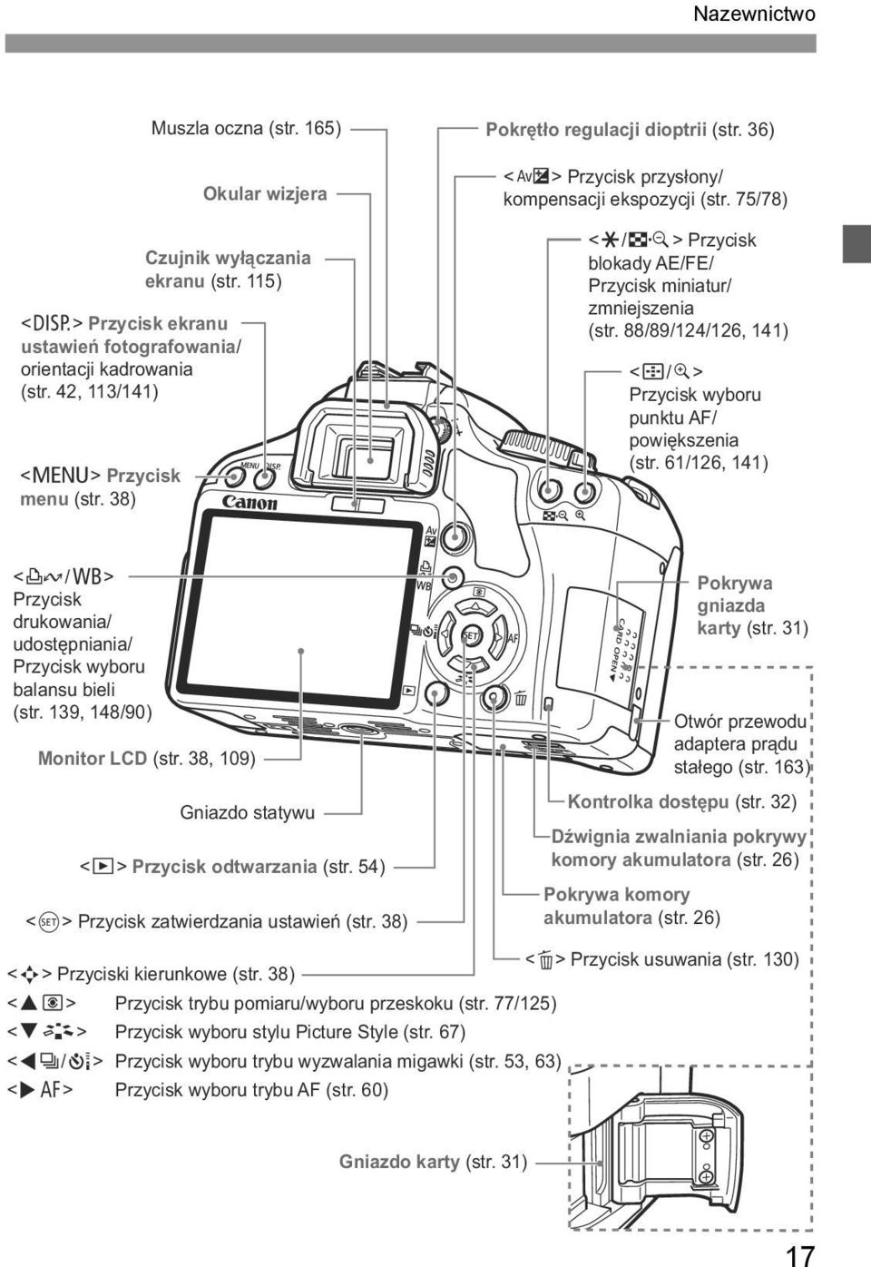 88/89/124/126, 141) <S/u> Przycis wyboru puntu AF/ powięszenia (str. 61/126, 141) <l/b> Przycis druowania/ udostępniania/ Przycis wyboru balansu bieli (str. 139, 148/90) Monitor LCD (str.