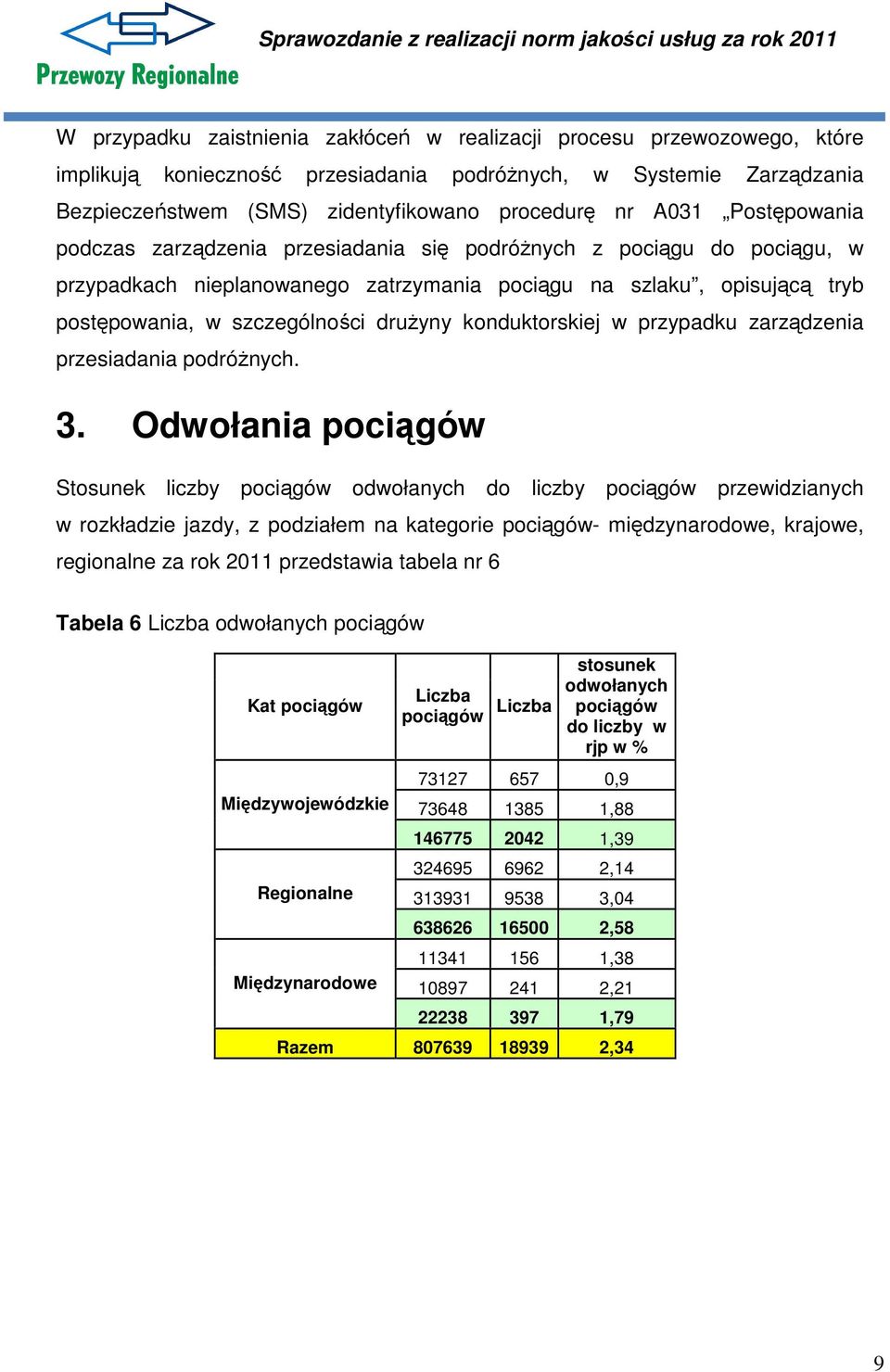 konduktorskiej w przypadku zarządzenia przesiadania podróżnych. 3.