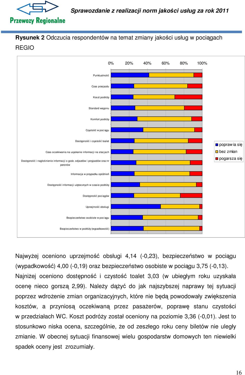 odjazdów i przyjazdów oraz nr peronów popraw ia się bez zmian pogarsza się Informacja w przypadku opóźnień Dostępność informacji użytecznych w czasie podróży Dostępność pociągów Uprzejmość obsługi