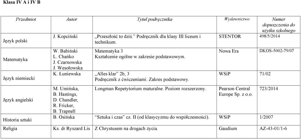 Umińska, B. Hastings, D. Chandler, R. Fricker, B. Trapnell Longman Repetytorium maturalne. Poziom rozszerzony. Nowa Era WSiP 71/02 Pearson Central Europe Sp. z o.o. DKOS-5002-79/07 723/2014 B.