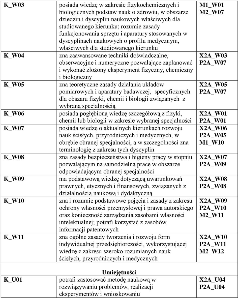 doświadczalne, obserwacyjne i numeryczne pozwalające zaplanować i wykonać złożony eksperyment fizyczny, chemiczny i biologiczny zna teoretyczne zasady działania układów pomiarowych i aparatury