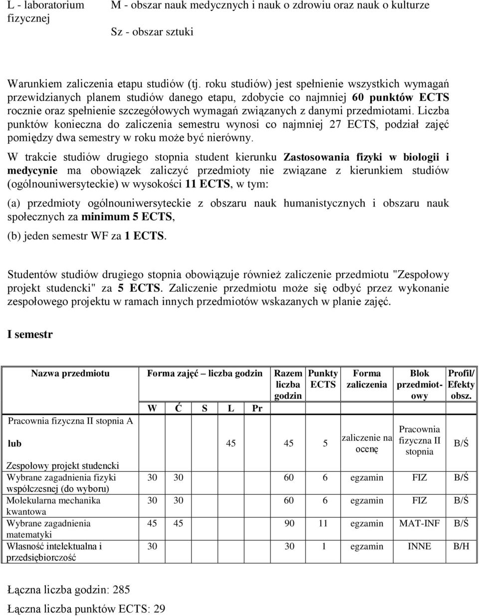 przedmiotami. Liczba punktów konieczna do semestru wynosi co najmniej 27, podział zajęć pomiędzy dwa semestry w roku może być nierówny.