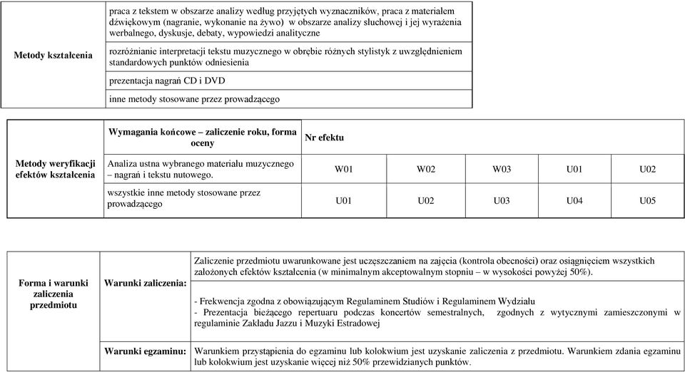 DVD inne metody stosowane przez prowadzącego Wymagania końcowe zaliczenie roku, forma oceny Nr efektu Metody weryfikacji efektów kształcenia Analiza ustna wybranego materiału muzycznego nagrań i