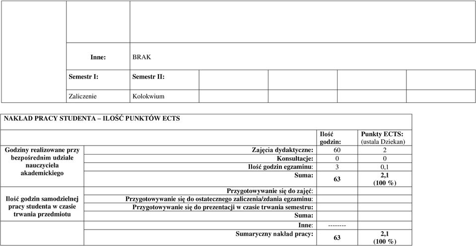 dydaktyczne: 60 2 Konsultacje: 0 0 Ilość godzin egzaminu: 3 0,1 Suma: 2,1 63 (100 %) Przygotowywanie się do zajęć: Przygotowywanie się do