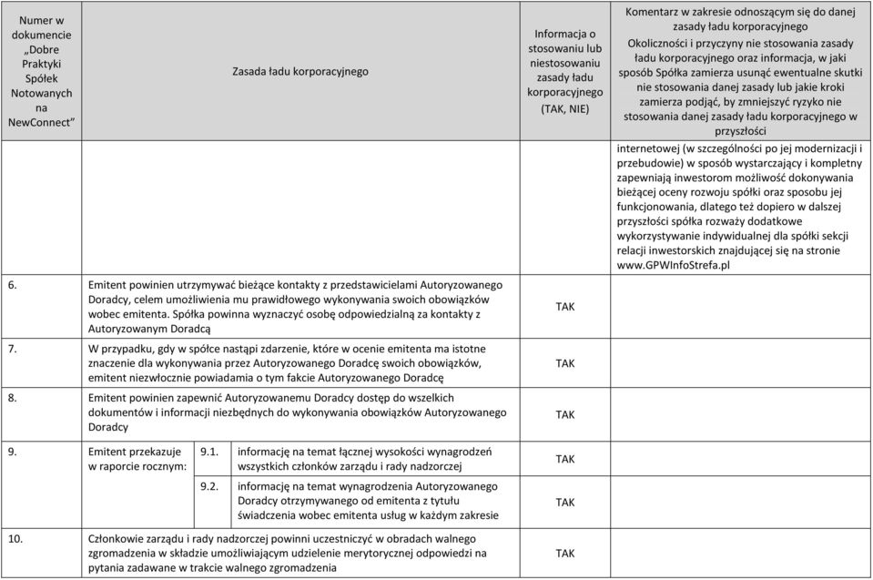 W przypadku, gdy w spółce stąpi zdarzenie, które w ocenie emitenta ma istotne zczenie dla wykonywania przez Autoryzowanego Doradcę swoich obowiązków, emitent niezwłocznie powiadamia o tym fakcie