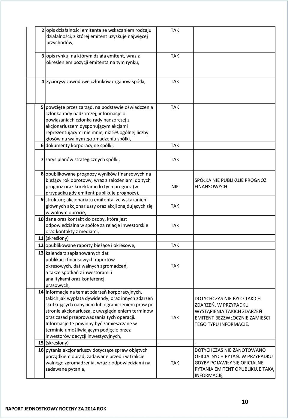 dysponującym akcjami reprezentującymi nie mniej niż 5% ogólnej liczby głosów na walnym zgromadzeniu spółki, 6 dokumenty korporacyjne spółki, 7 zarys planów strategicznych spółki, 8 opublikowane