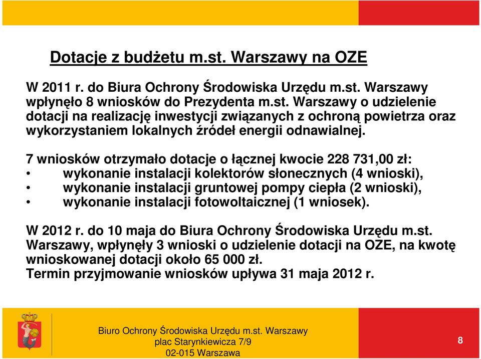 wykonanie instalacji fotowoltaicznej (1 wniosek). W 2012 r. do 10 maja do Biura Ochrony Środowiska Urzędu m.st. Warszawy, wpłynęły 3 wnioski o udzielenie dotacji na OZE, na kwotę wnioskowanej dotacji około 65 000 zł.