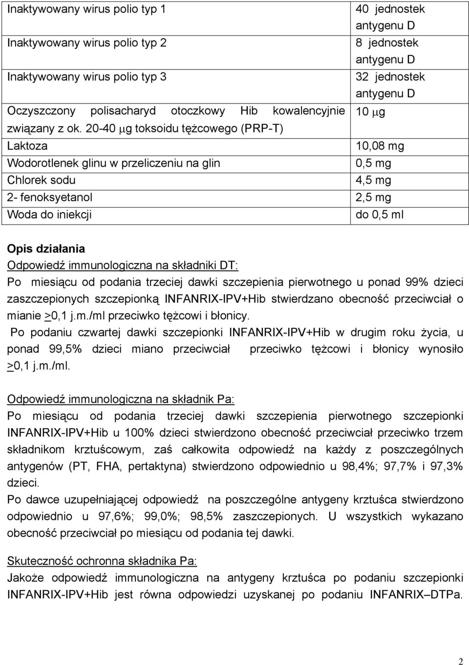 2- fenoksyetanol 2,5 mg Woda do iniekcji do 0,5 ml Opis działania Odpowiedź immunologiczna na składniki DT: Po miesiącu od podania trzeciej dawki szczepienia pierwotnego u ponad 99% dzieci