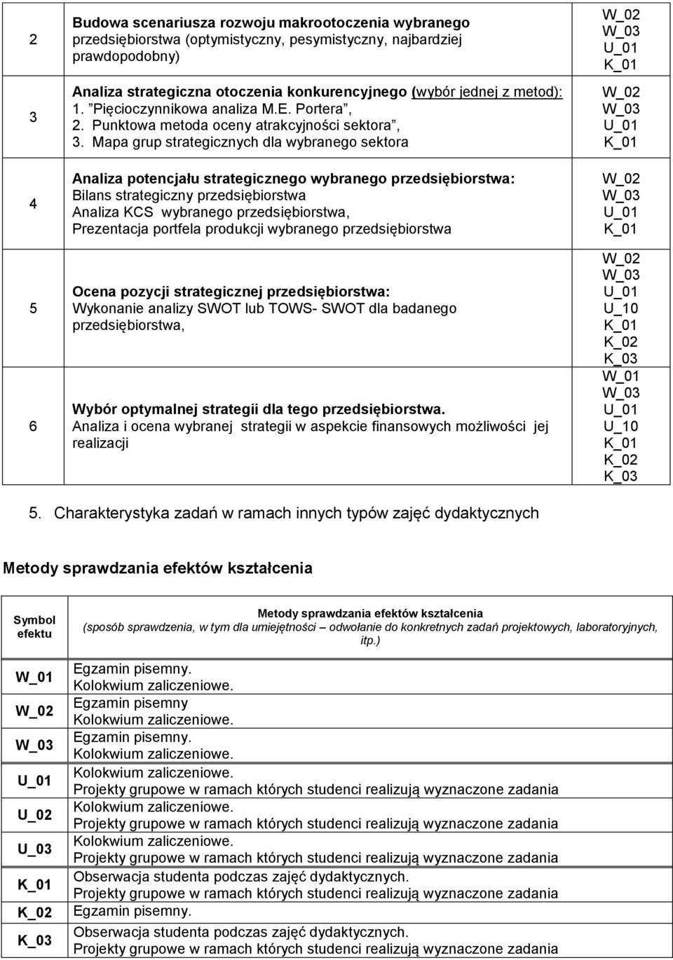 Mapa grup strategicznych dla wybranego sektora Analiza potencjału strategicznego wybranego przedsiębiorstwa: Bilans strategiczny przedsiębiorstwa Analiza KCS wybranego przedsiębiorstwa, Prezentacja