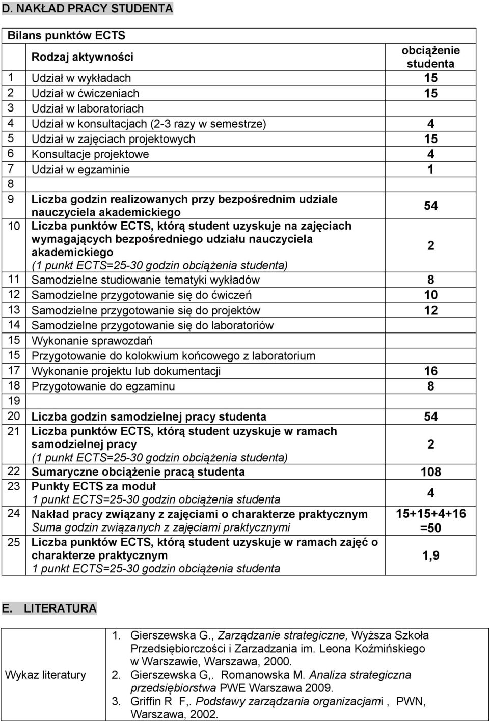 ECTS, którą student uzyskuje na zajęciach wymagających bezpośredniego udziału nauczyciela akademickiego 2 (1 punkt ECTS=25-30 godzin obciążenia studenta) 11 Samodzielne studiowanie tematyki wykładów