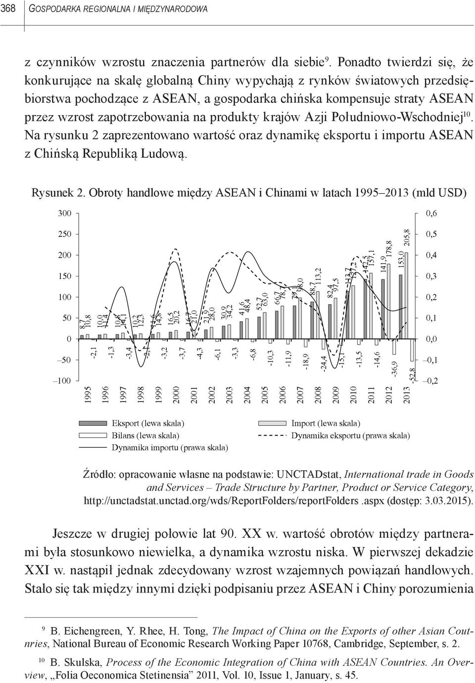 zapotrzebowania na produkty krajów Azji Południowo-Wschodniej 10. Na rysunku 2 zaprezentowano wartość oraz dynamikę eksportu i importu ASEAN z Chińską Republiką Ludową. Rysunek 2.