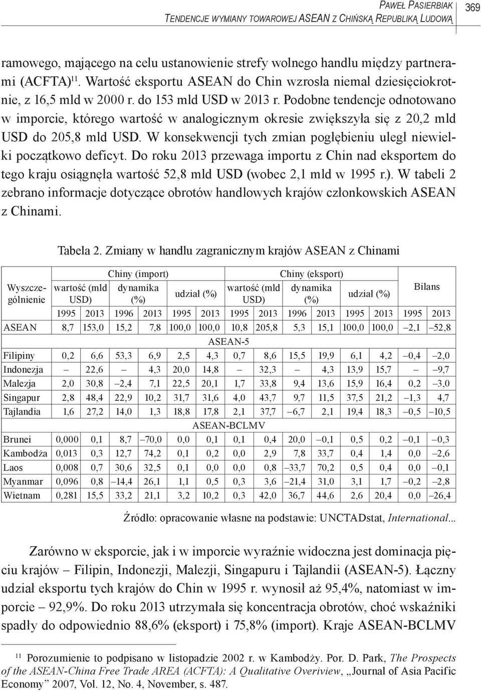 Podobne tendencje odnotowano w imporcie, którego wartość w analogicznym okresie zwiększyła się z 20,2 mld USD do 205,8 mld USD.