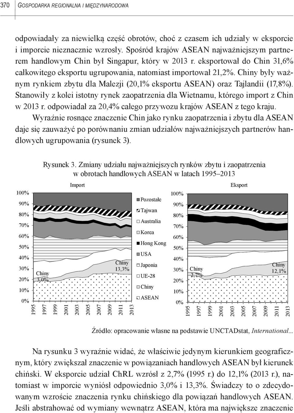 Chiny były ważnym rynkiem zbytu dla Malezji (20,1% eksportu ASEAN) oraz Tajlandii (17,8%). Stanowiły z kolei istotny rynek zaopatrzenia dla Wietnamu, którego import z Chin w 2013 r.