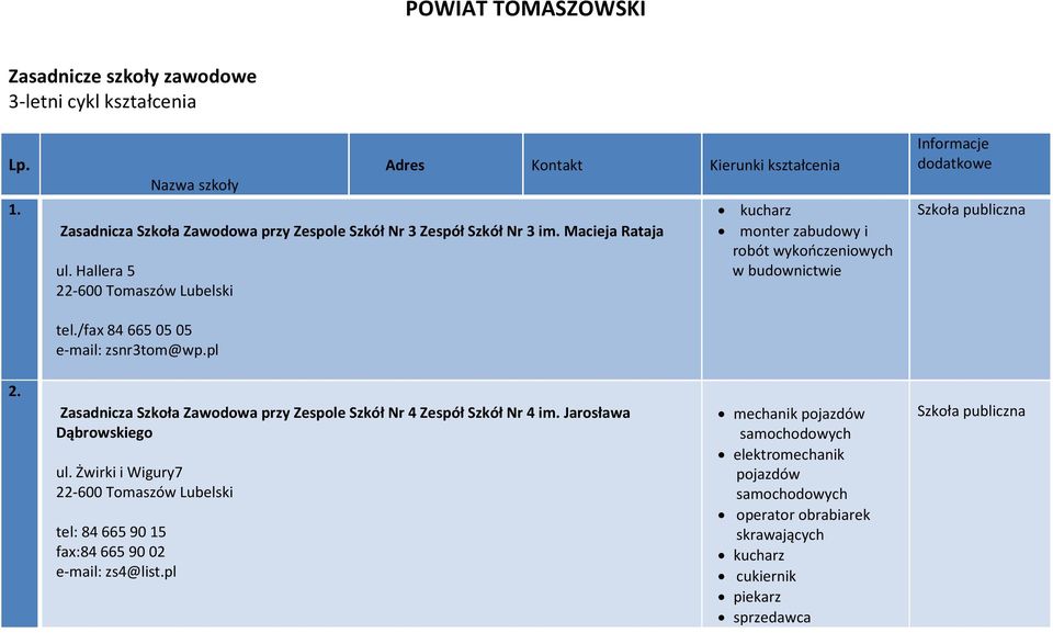 /fax 84 665 05 05 e-mail: zsnr3tom@wp.pl kucharz monter zabudowy i robót wykończeniowych w budownictwie Informacje dodatkowe 2.